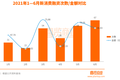 6月新消费融资近70起，美妆持续遇冷