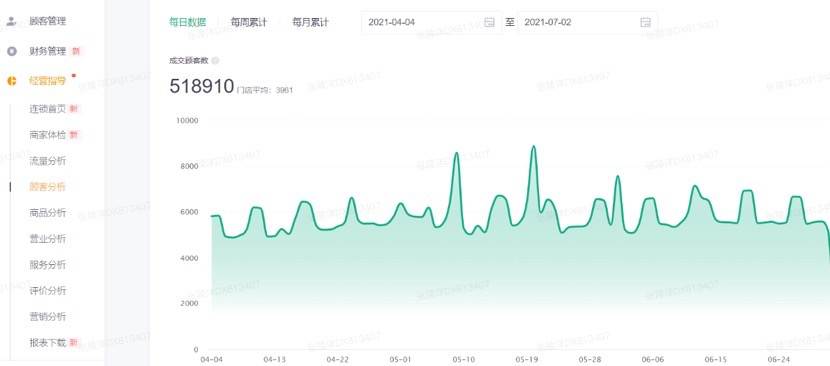 美团买药推出药店商家“腾飞计划” 上线私域会员系统