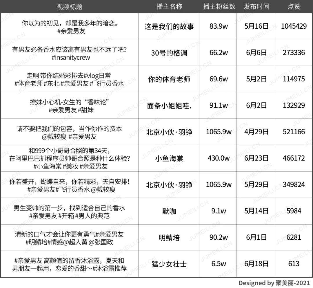 男士护理赛道能重现国货新锐逆袭吗？