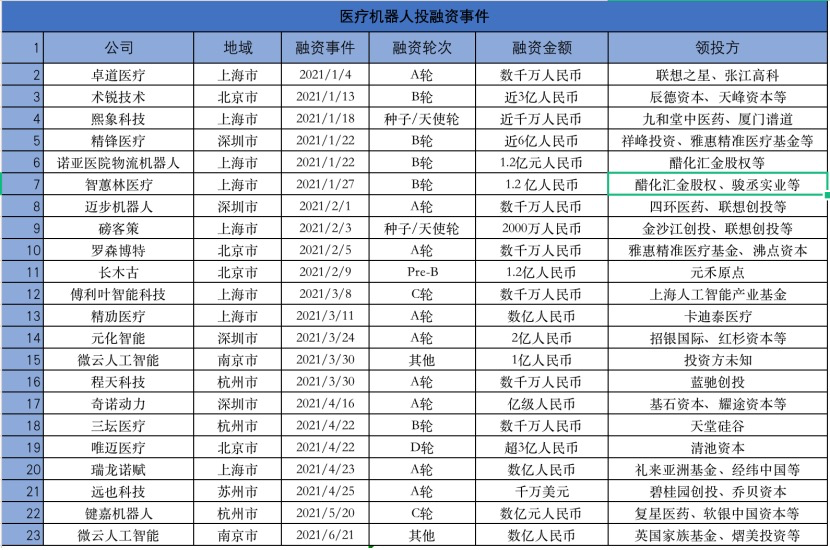 热钱又盯上机器人