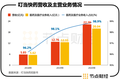 叮当快药“按响”港股门铃，59岁创始人有何底气？