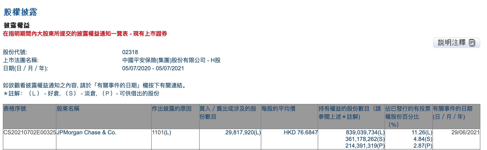 摩根大通增持中国<span class=