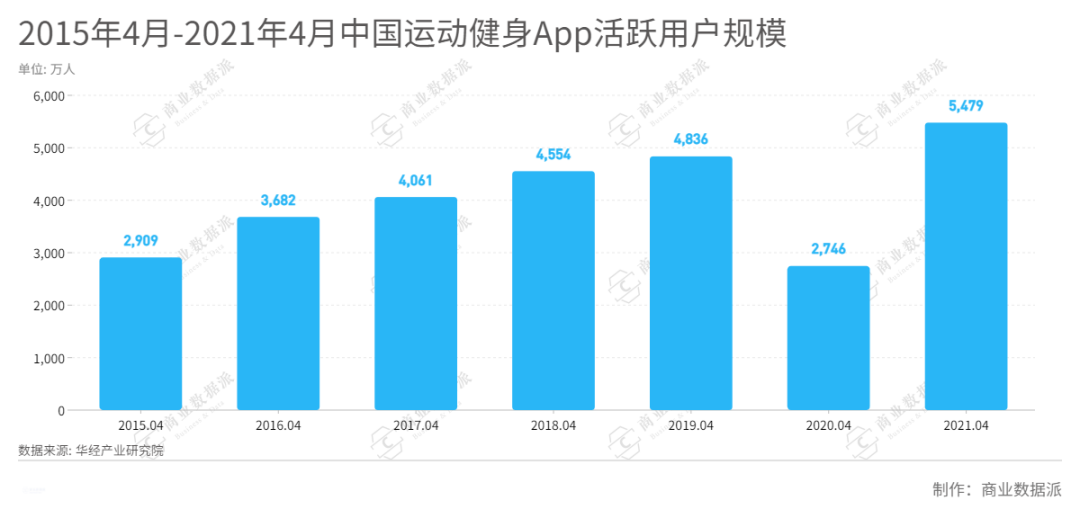 自律能否自由？智能健身赛道的冰与火之歌