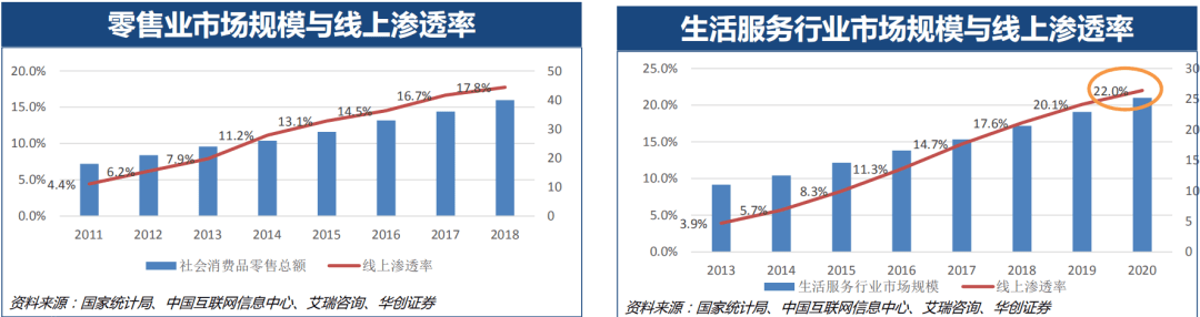 看懂阿里组织调整逻辑，才能看懂本地生活十年野心