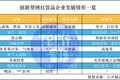 网红饮品千亿野心下的「红与黑」