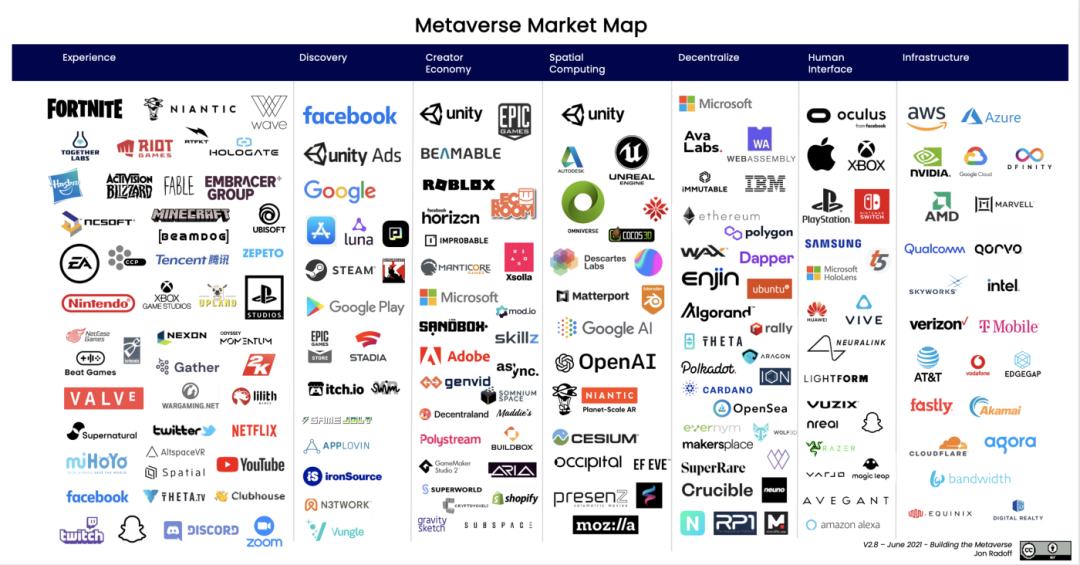 万物皆可Metaverse，没必要舍近求远