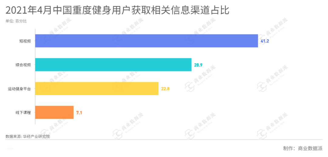 自律能否自由？智能健身赛道的冰与火之歌