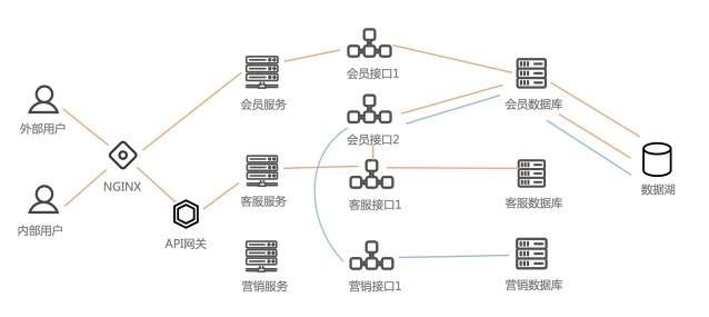 36氪首发丨「红途科技」获红杉千万级天使轮投资，将打造新一代数据安全产品