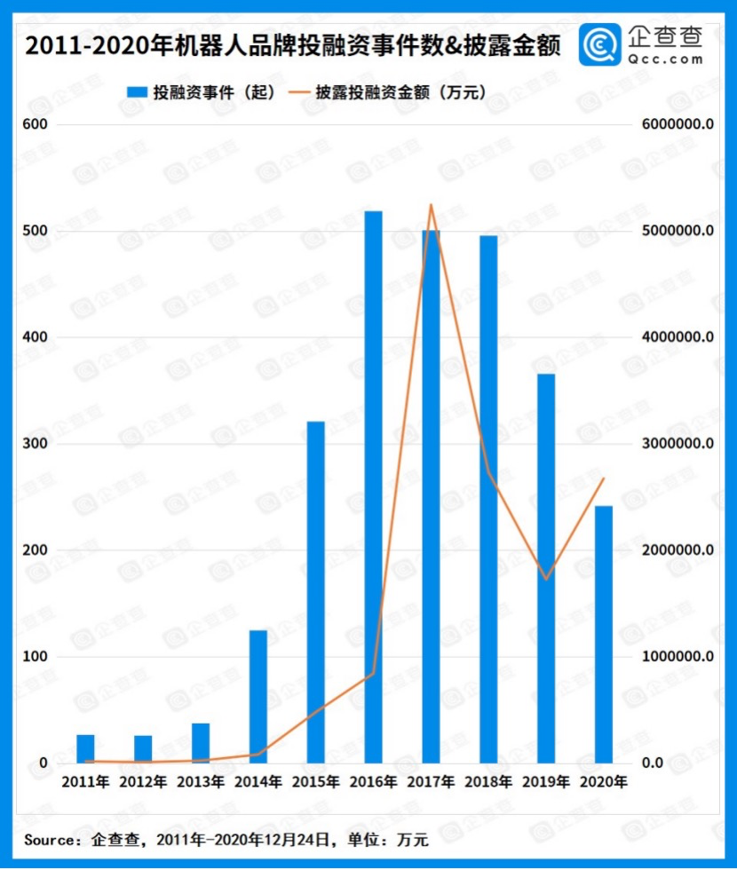 热钱又盯上机器人