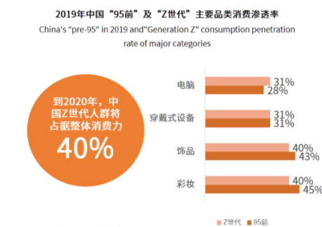 这个行业，值得新零售改造吗？