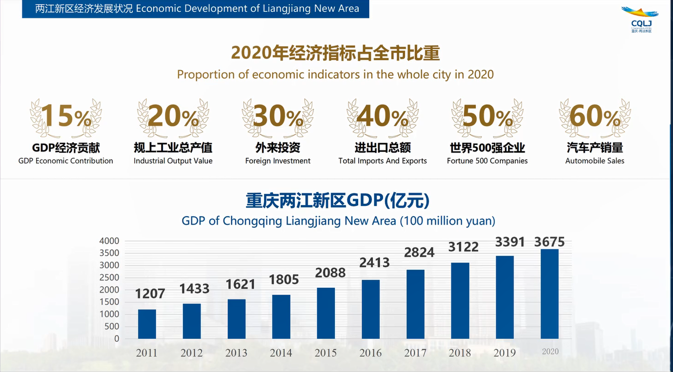 跟着中国地理上的“心脏”——重庆，一起跳动！