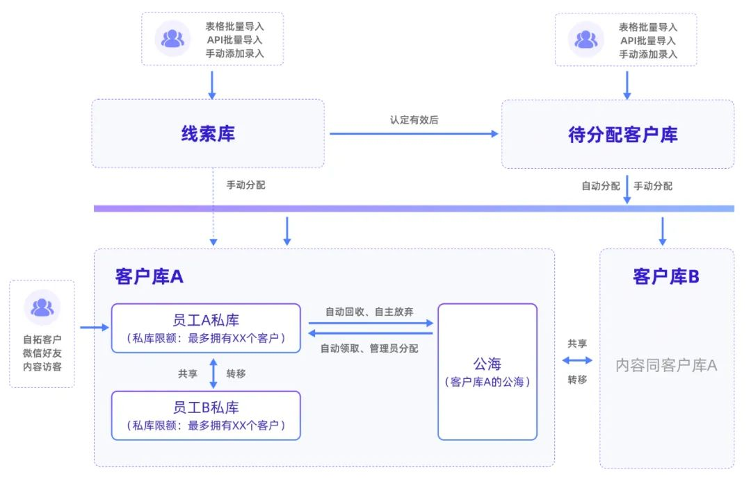 探马SCRM如何助力企业实现全方位管理？