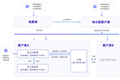 探马SCRM如何助力企业实现全方位管理？