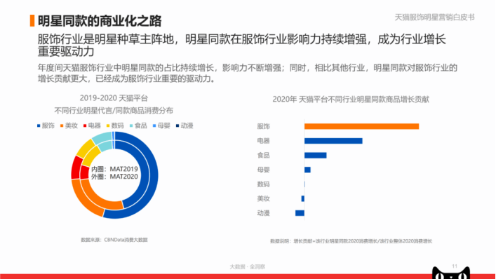 这个行业，值得新零售改造吗？