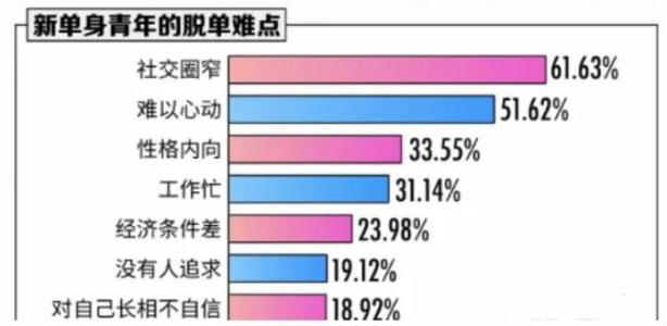 “对不起，我只和985搞对象”