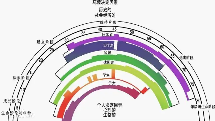 如何在选育用留策略中加入员工职业规划视角？