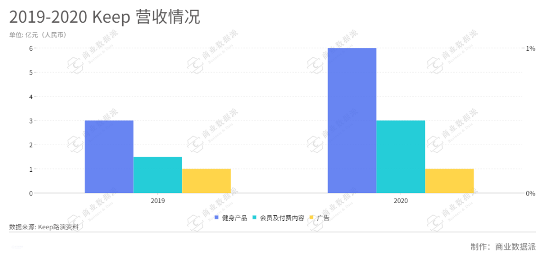 自律能否自由？智能健身赛道的冰与火之歌