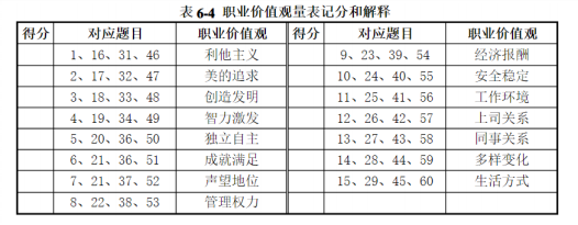 如何在选育用留策略中加入员工职业规划视角？