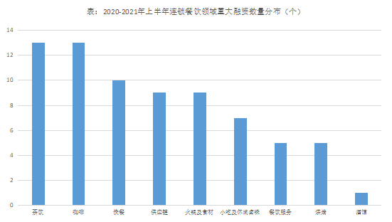 快餐、茶饮、卤味、小吃、咖啡，万店时代餐饮品牌怎么打？