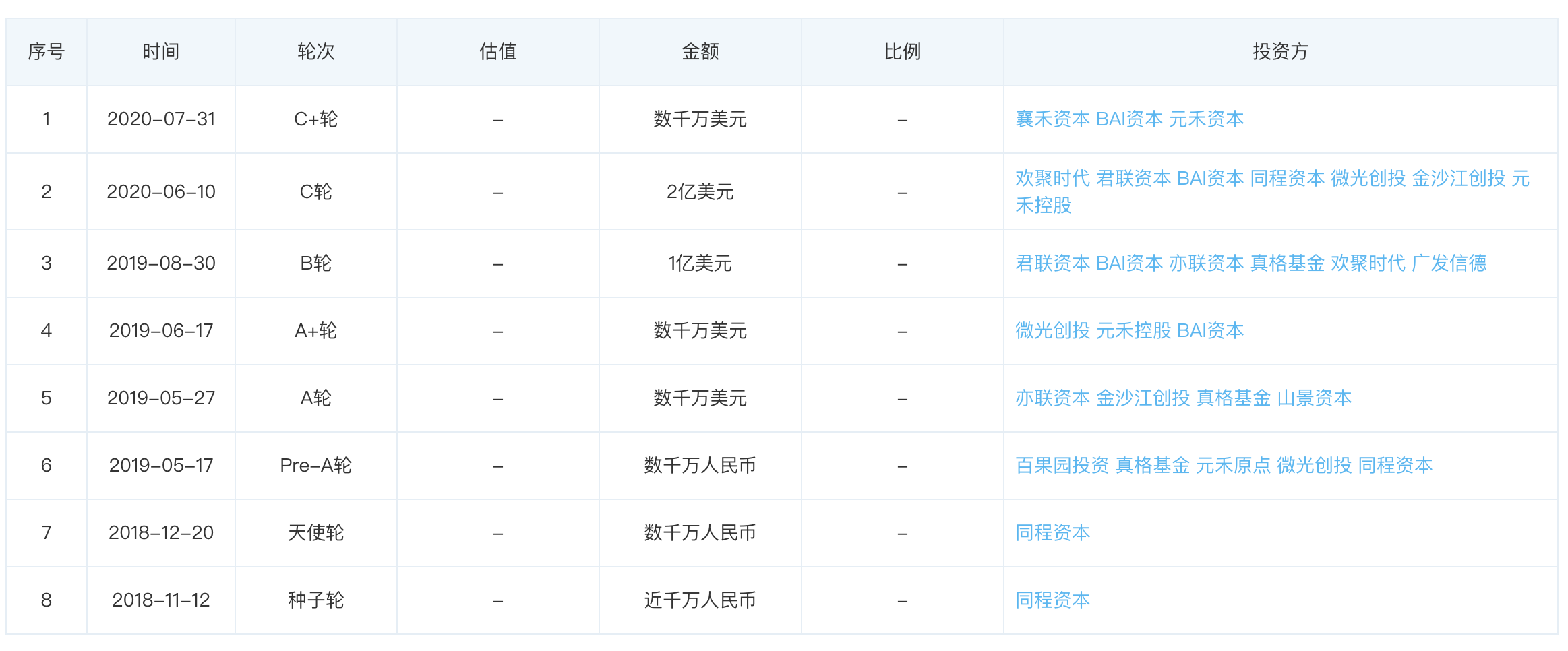 最前线｜社区团购洗牌开始，同程生活申请破产