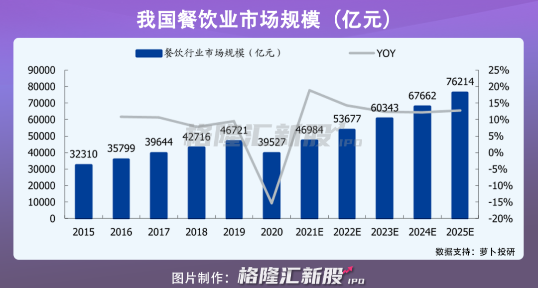 兰州拉面，下一个资本网红