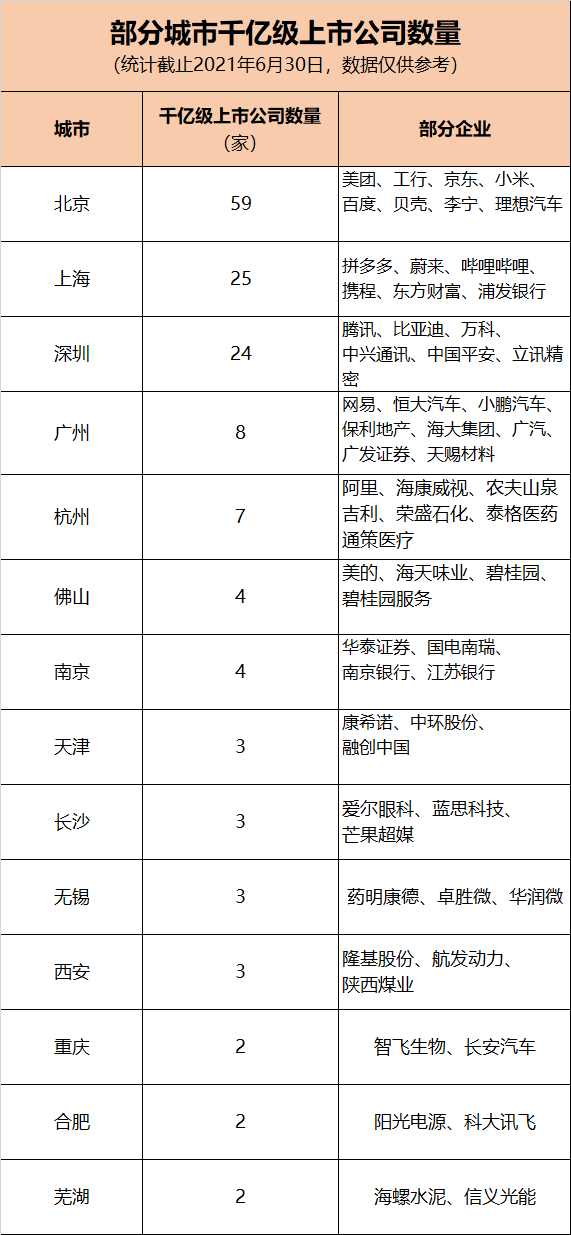 中国上市公司500强，都分布在哪些城市？
