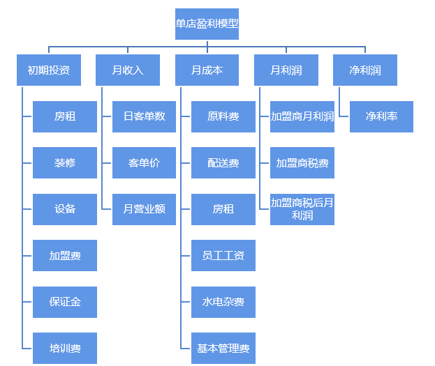 咖啡馆企业组织结构图图片