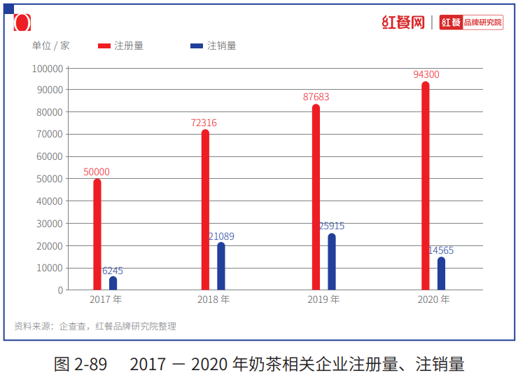 被资本狂追的茶饮市场，还有多大的想象空间？