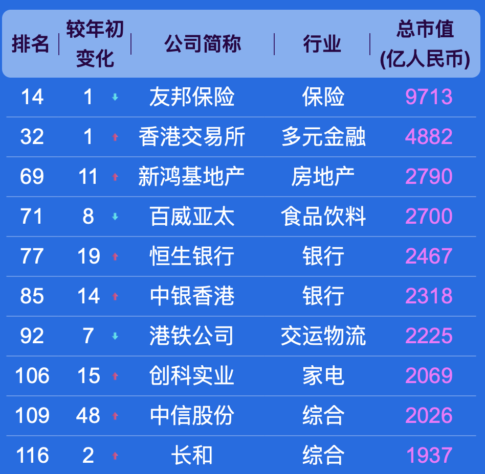 中国上市公司500强，都分布在哪些城市？