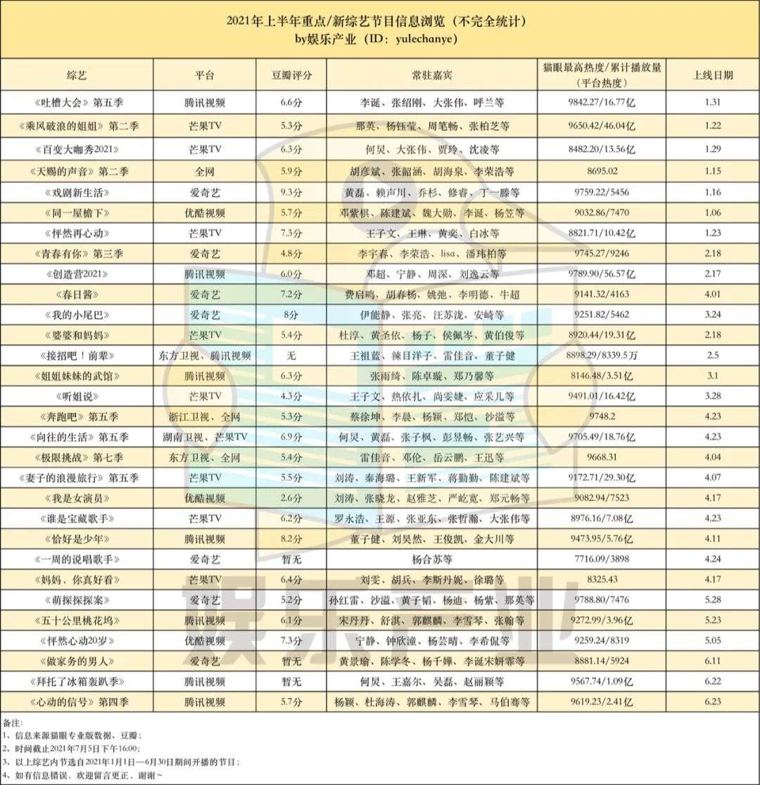 “延播、复播、停播”，命途多舛的综艺市场