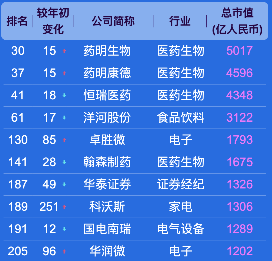 中国上市公司500强，都分布在哪些城市？