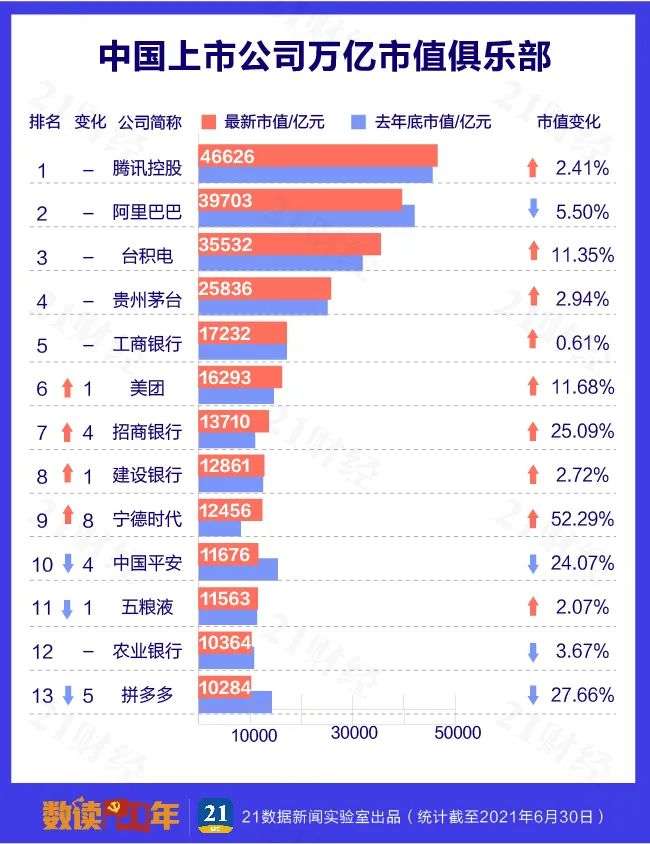 中国上市公司500强，都分布在哪些城市？