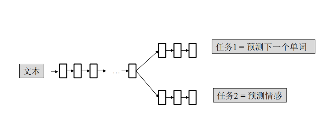 霍金、马斯克警告：AI是人类最大的威胁