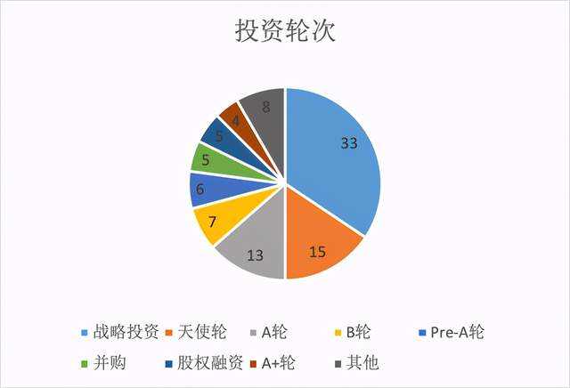 投资超百家，从二次元到咖啡、汉服， B站变了