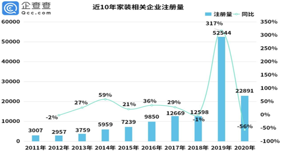 互联网家装“第一股”会是酷家乐吗？