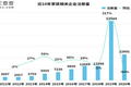 互联网家装“第一股”会是酷家乐吗？