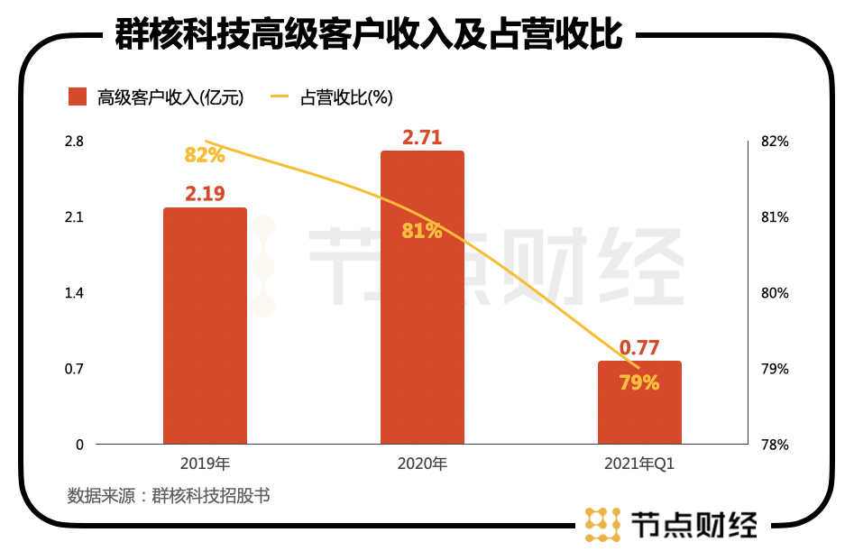 互联网家装“第一股”会是酷家乐吗？