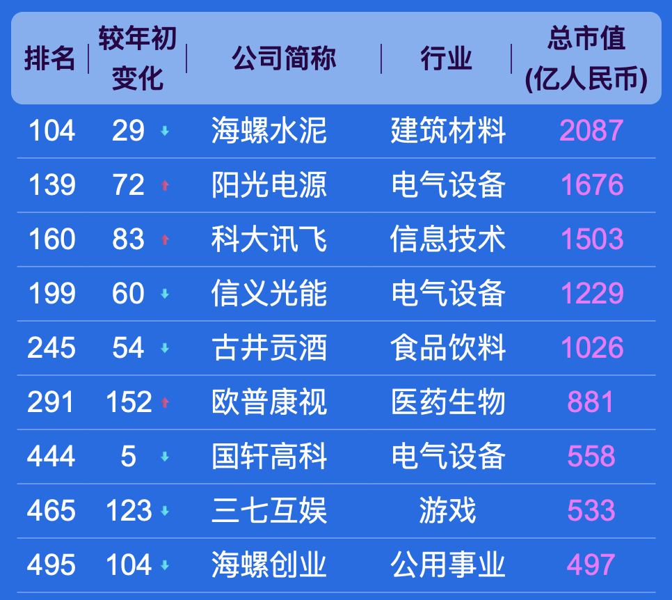 中国上市公司500强，都分布在哪些城市？