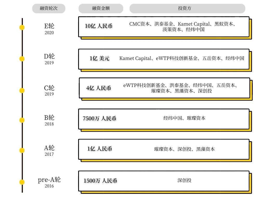 估值200亿，KK又融资了：潮汕80后做出一只新物种