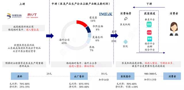 “轻医美”进入“再生时代”？