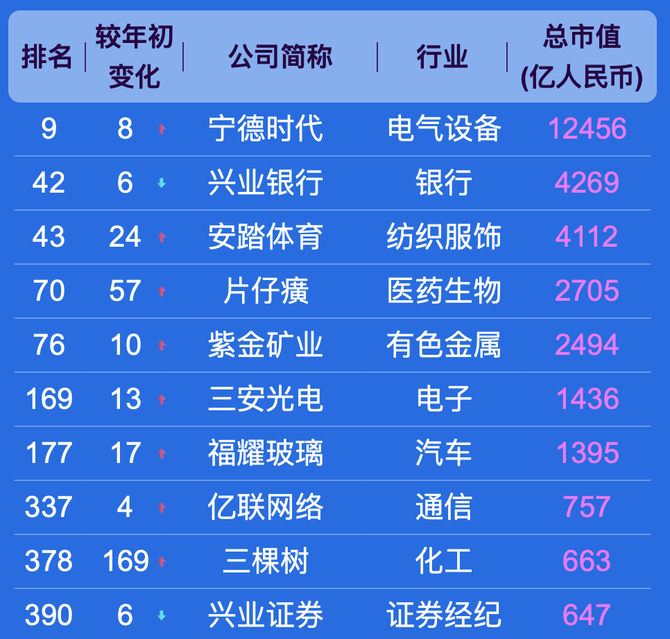 中国上市公司500强，都分布在哪些城市？