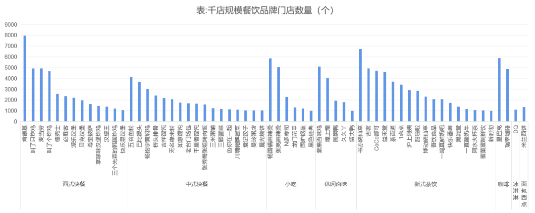 快餐、茶饮、卤味、小吃、咖啡，万店时代餐饮品牌怎么打？