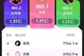 明星直播带货“变天了”：从流量到非流量，从偶像到演员