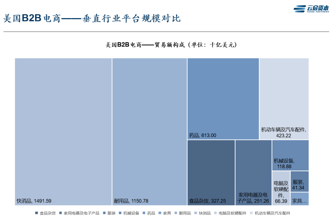 跨境出海热，聊聊美国B2B电商那些事儿