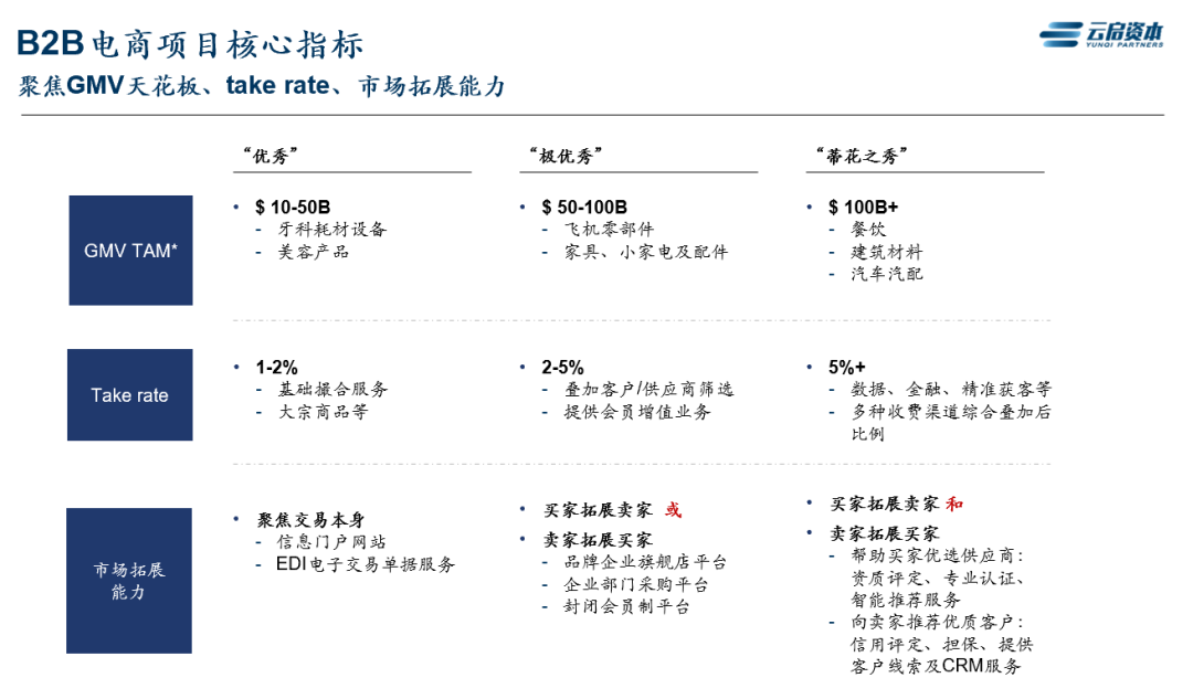 跨境出海热，聊聊美国B2B电商那些事儿