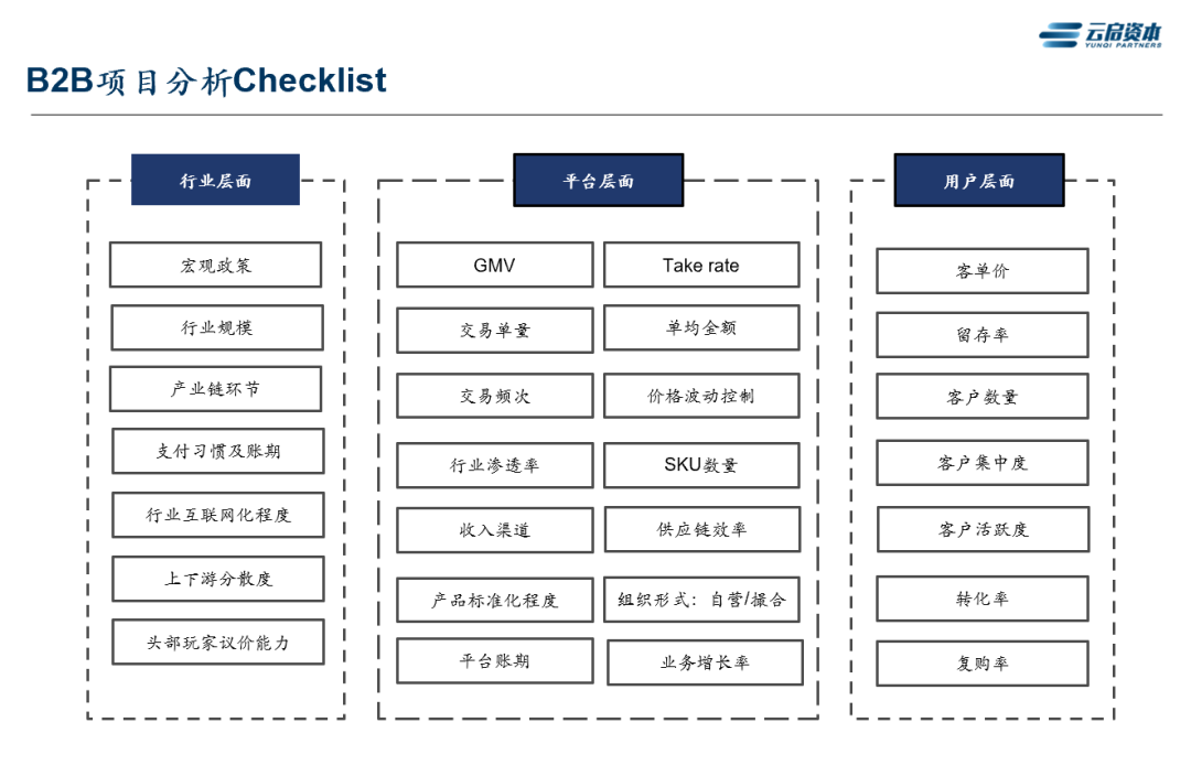 跨境出海热，聊聊美国B2B电商那些事儿