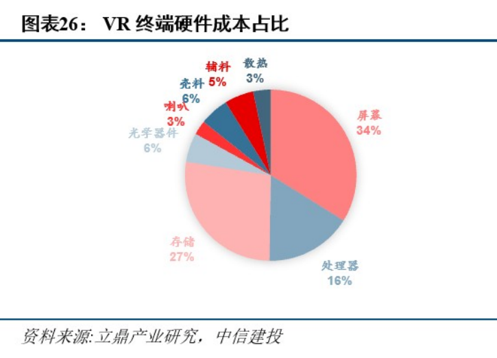 VR 之战还没打响，Facebook的围城就已建好？