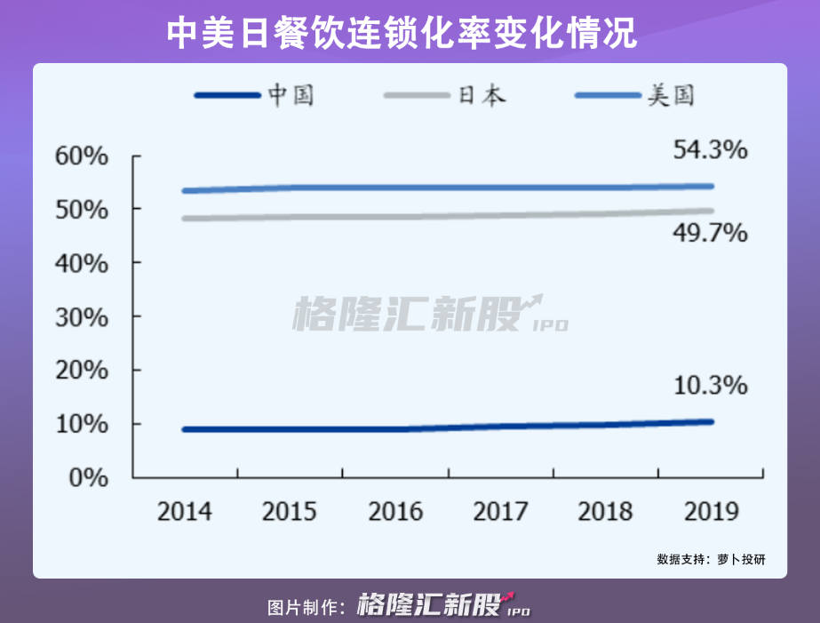 兰州拉面，下一个资本网红