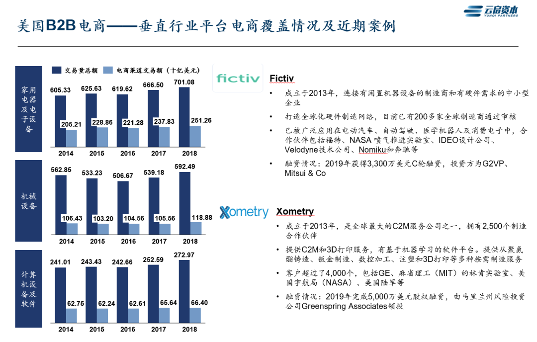 跨境出海热，聊聊美国B2B电商那些事儿