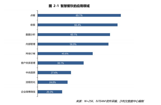 快餐、茶饮、卤味、小吃、咖啡，万店时代餐饮品牌怎么打？